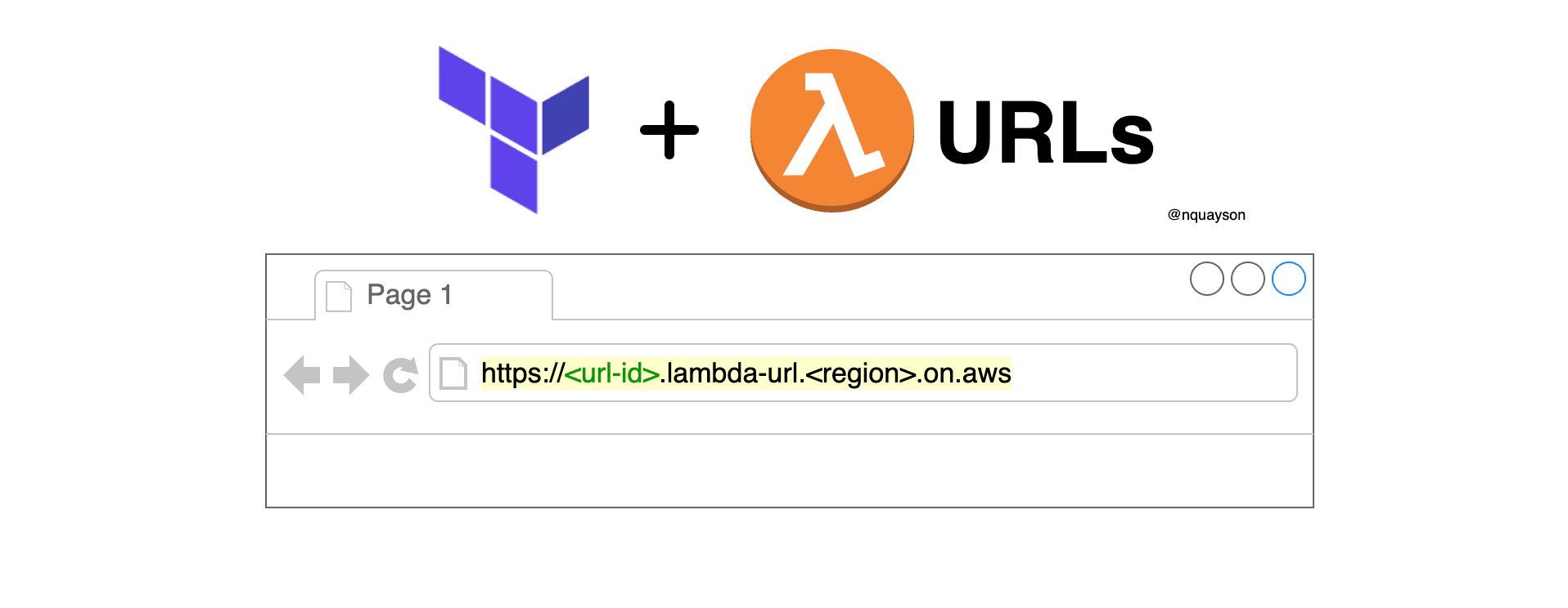 AWS Lambda Function URL using Terraform -  quick walkthrough